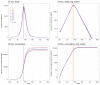Extended Data Fig. 4