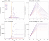 Extended Data Fig. 7