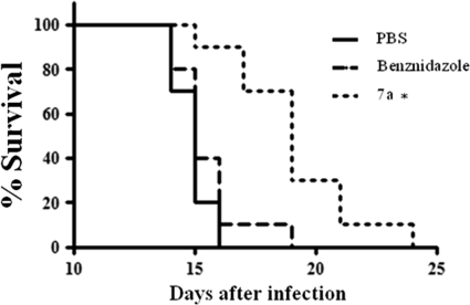 FIG. 9.