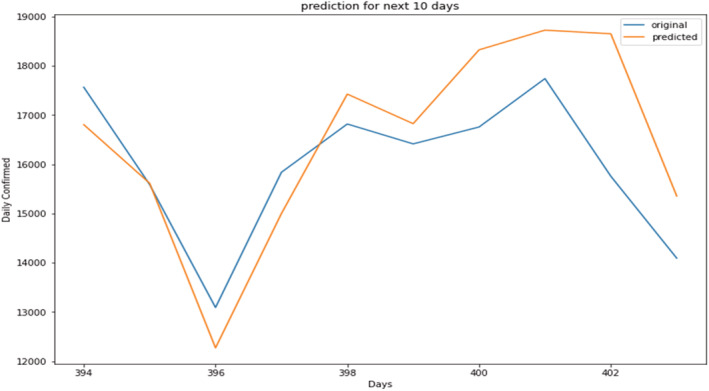 FIGURE 11