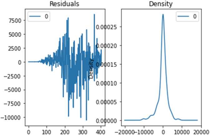 FIGURE 19