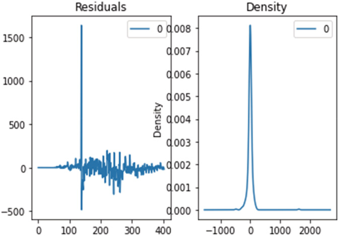 FIGURE 21