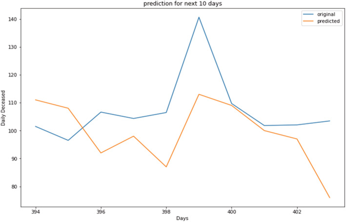 FIGURE 17