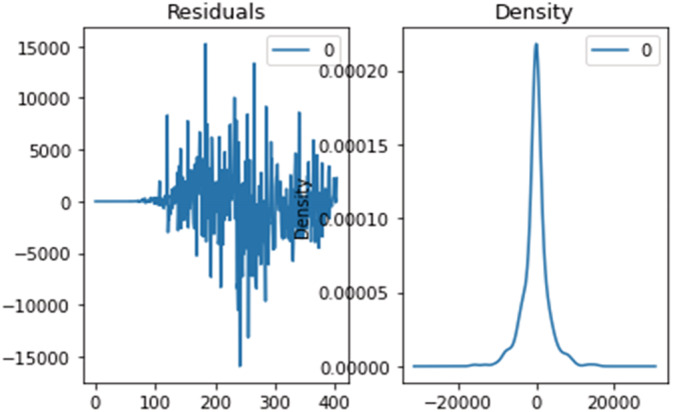 FIGURE 20