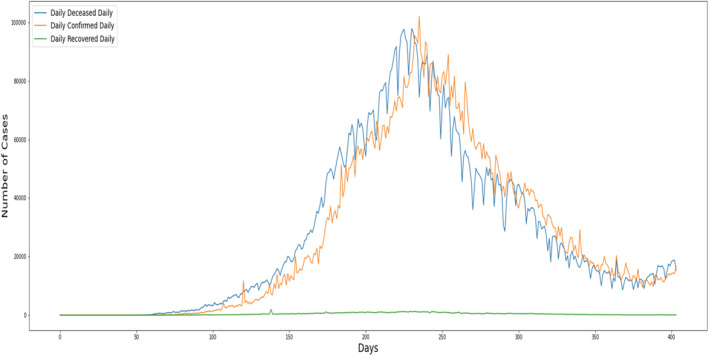 FIGURE 4