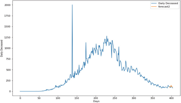 FIGURE 15