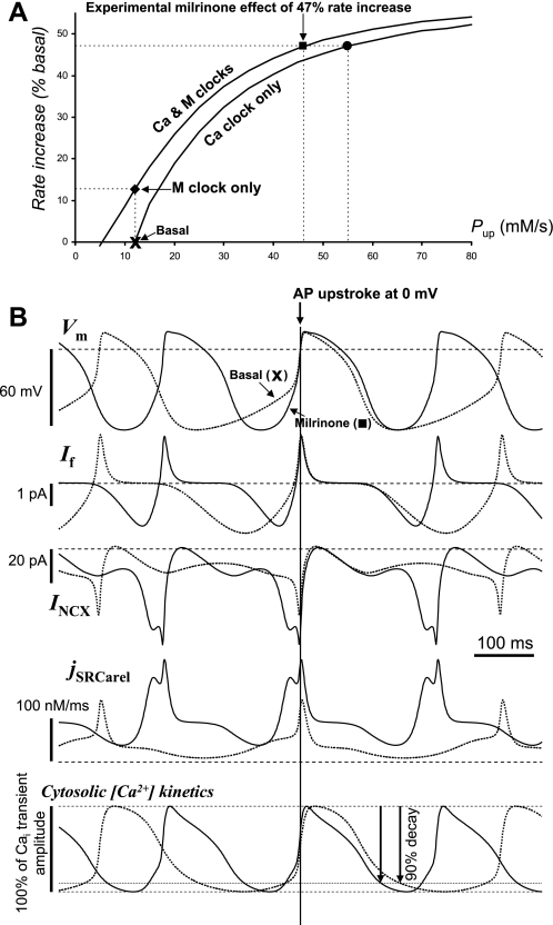 Fig. 13.