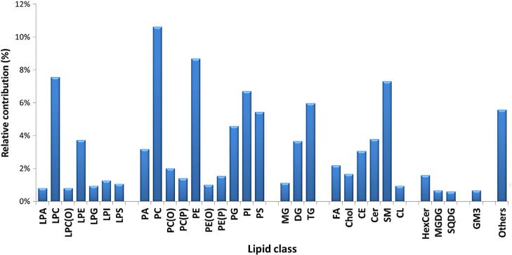 Fig. 10