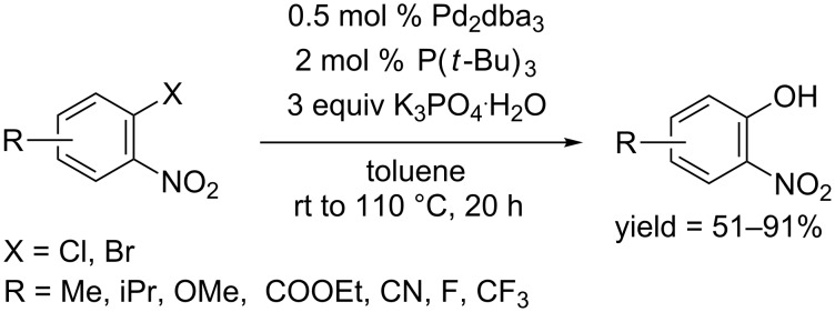 Scheme 2