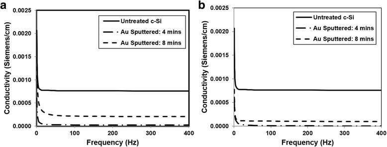 Fig. 13