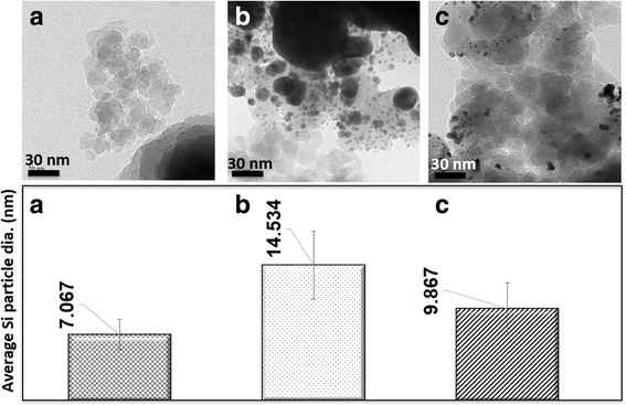 Fig. 10