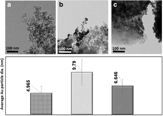 Fig. 11