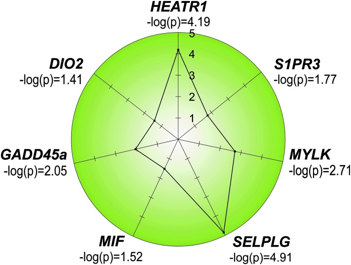 FIG. 10.