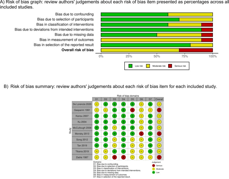 Supplementary Figure 1