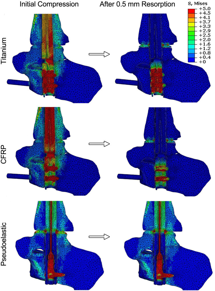 Fig 8