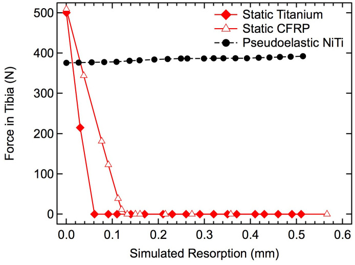 Fig 10