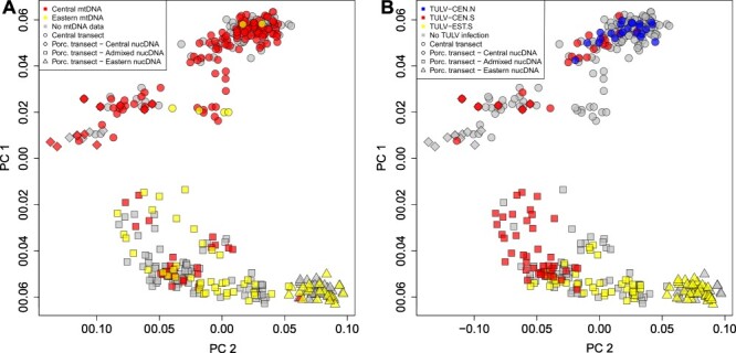 Figure 3.