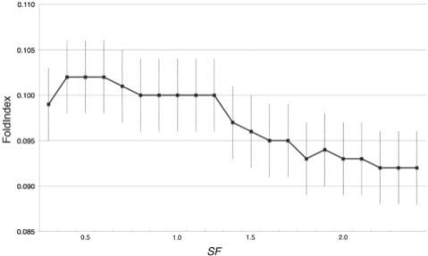 Fig. 3.