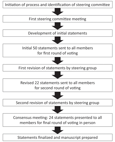 Figure 1)