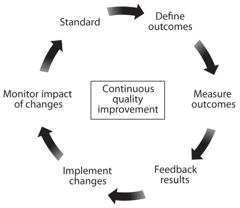 Figure 2)