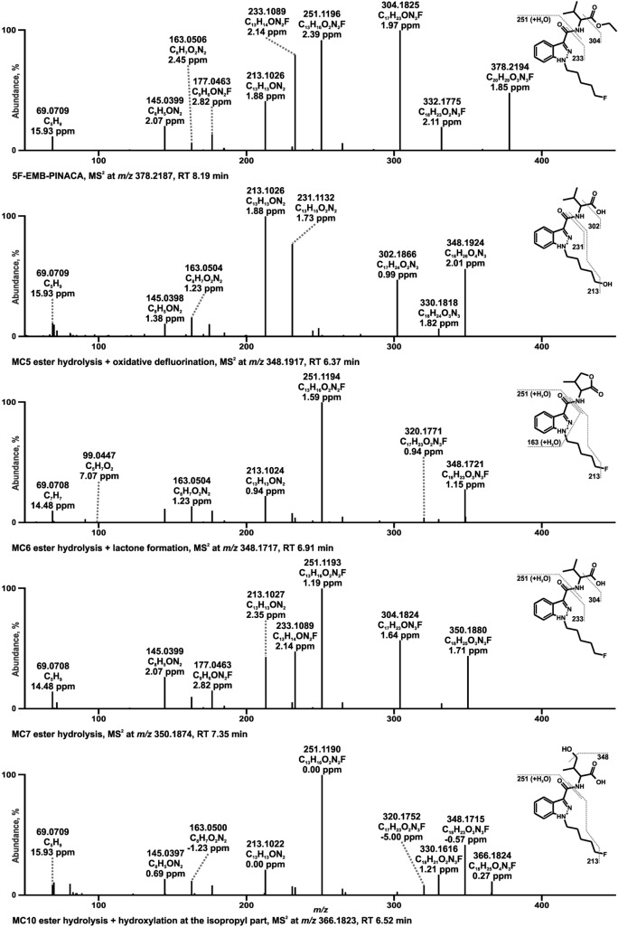 Fig. 7