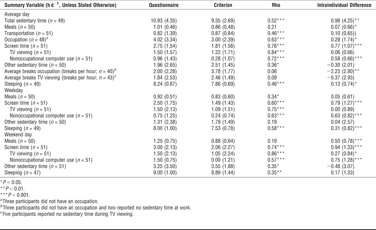 graphic file with name mss-46-1248-g003.jpg