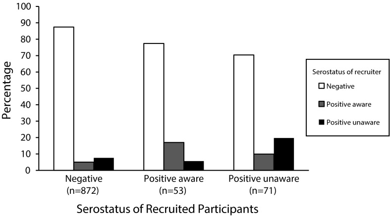 FIGURE 2—