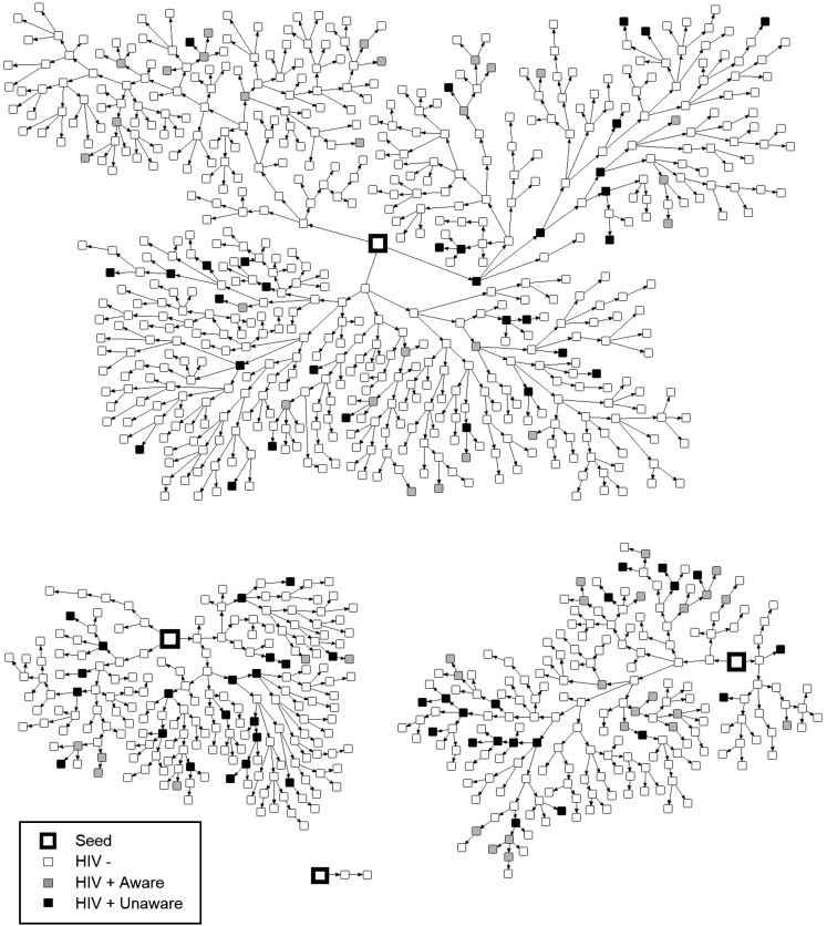 FIGURE 1—