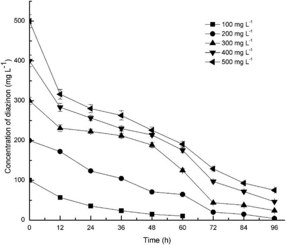 FIGURE 3