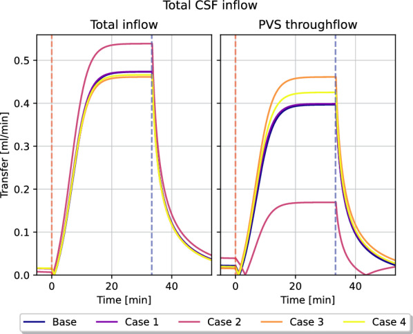 Fig. 13