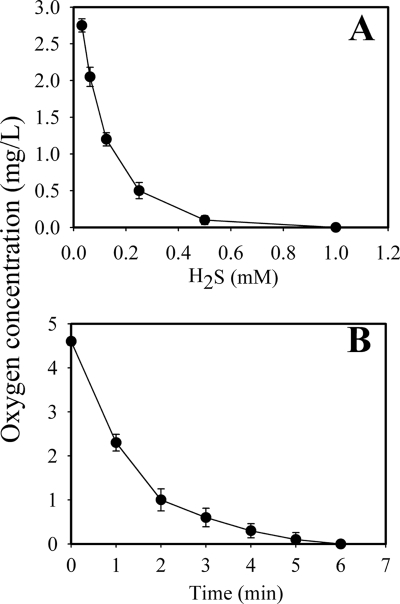 FIG. 5.