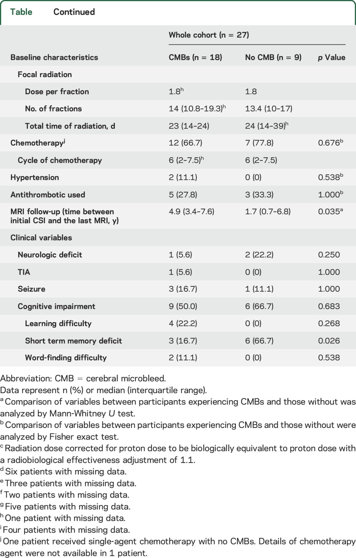 graphic file with name NEUROLOGY2016746164TT1A.jpg