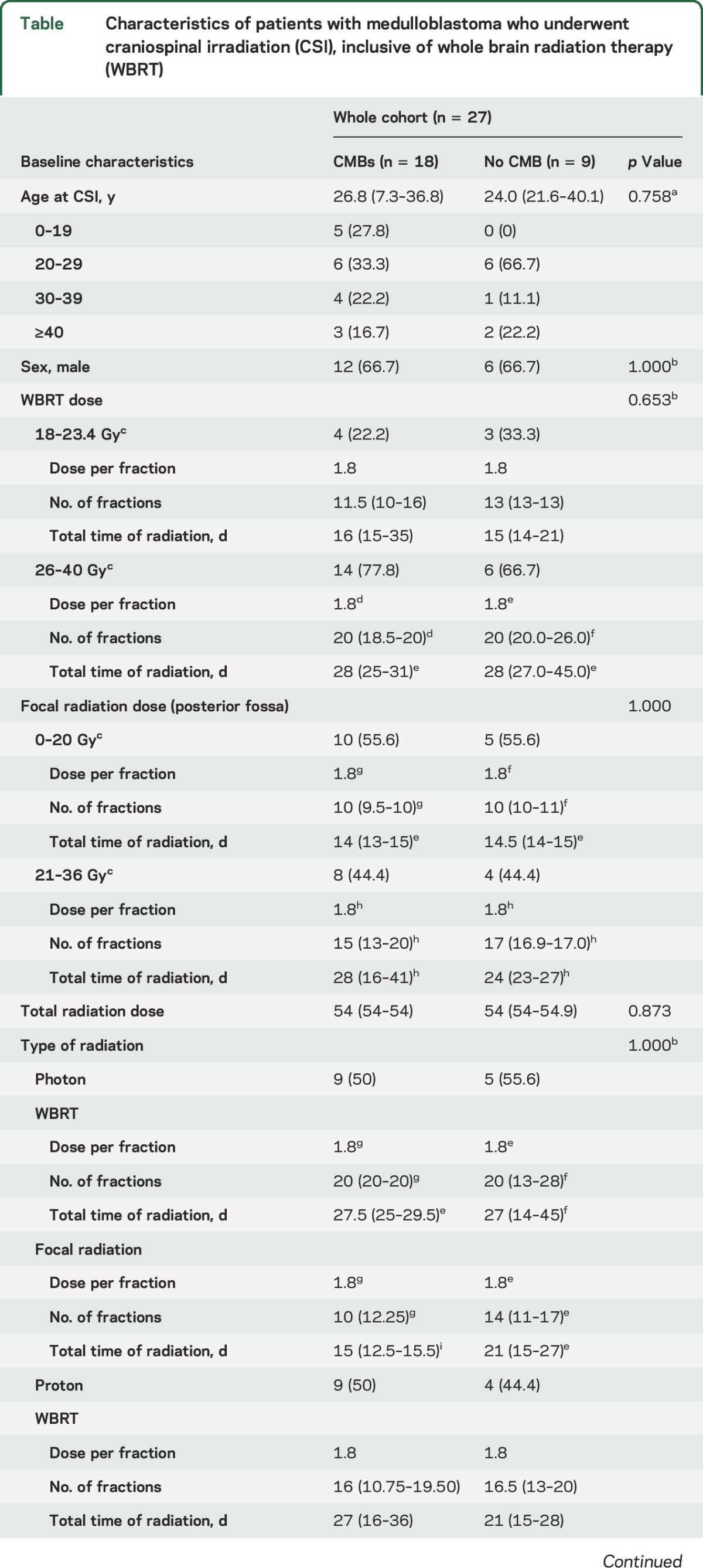 graphic file with name NEUROLOGY2016746164TT1.jpg