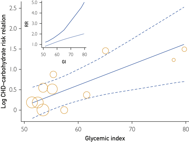 Figure 7