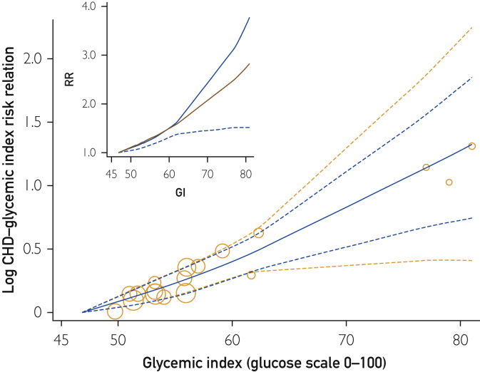 Figure 5