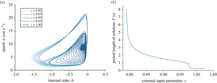 Figure 9. 