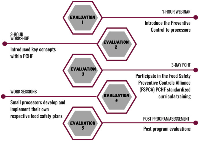 Fig 2