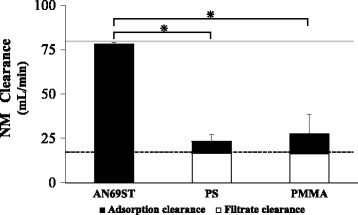 Fig. 5