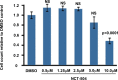 Figure 4—figure supplement 1.