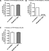 Figure 1—figure supplement 2.