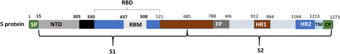 Fig. 5