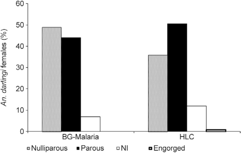 Fig. 3: 