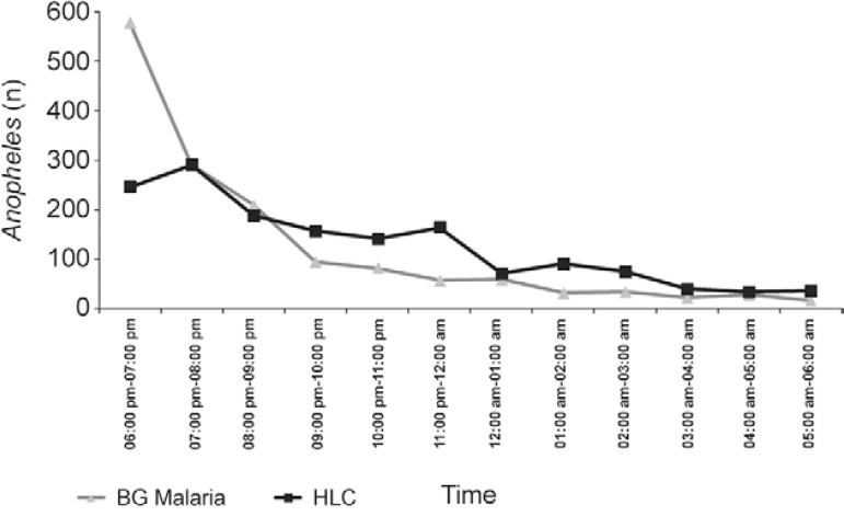 Fig. 2: