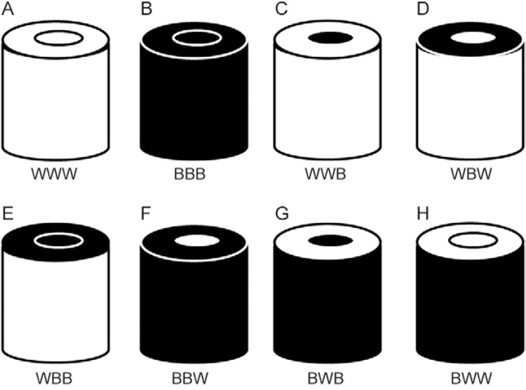 Diagram of the different configurations for the installation of
the traps: A: normal at 40 cm high; B: sideways at 40 cm; C:
downward at 40 cm high; D: normal at 150 cm high; E: sideways at 150
cm high; F: downward at 150 cm high.