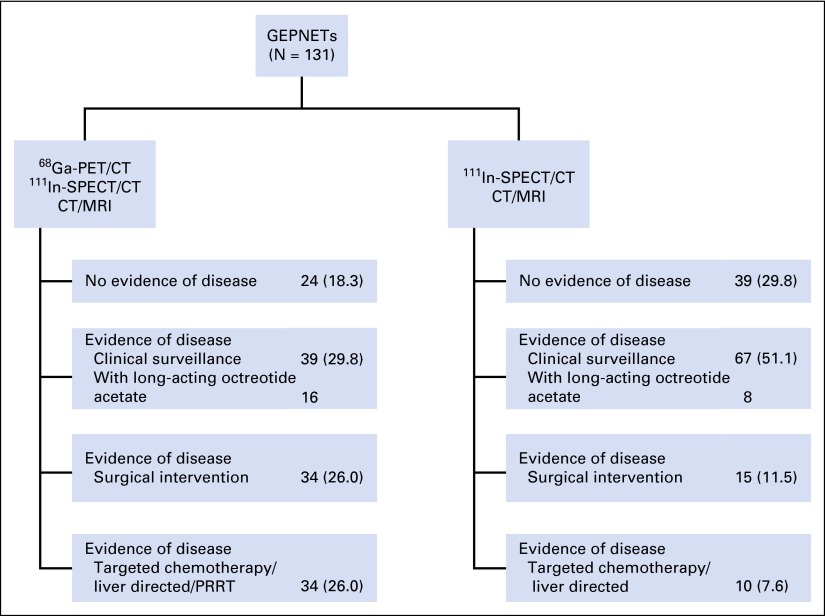 Fig 3.