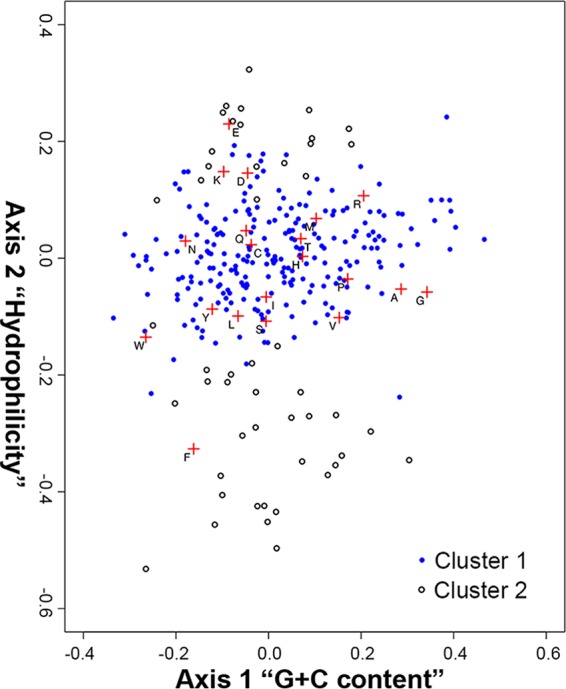 FIG 6