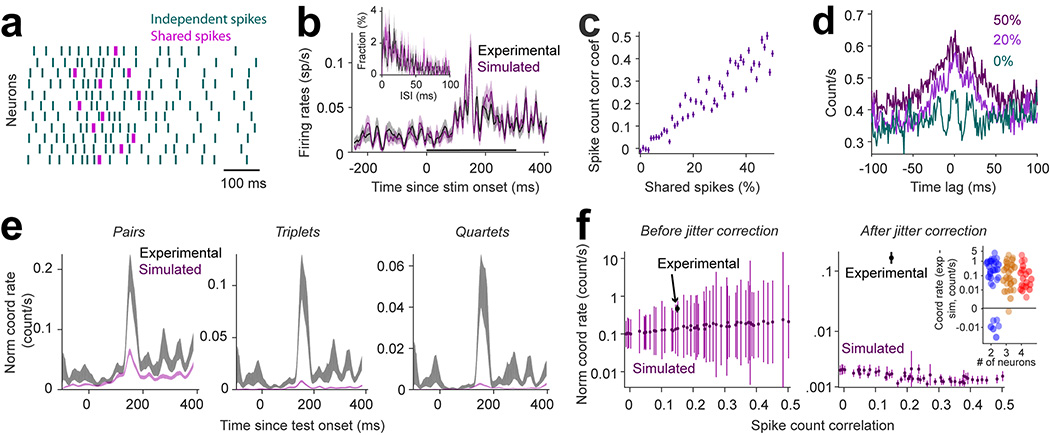 Figure 2 |