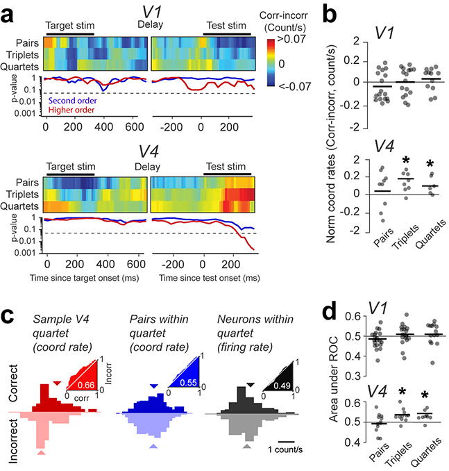 Figure 4 |