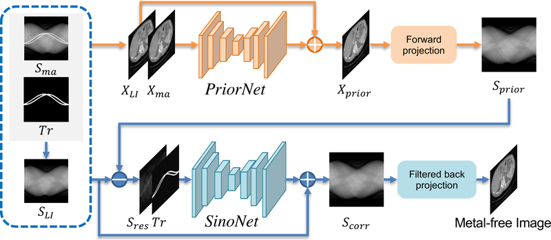 Fig. 2: