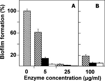 FIG. 7.